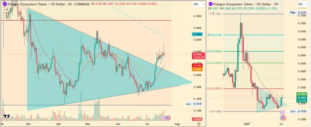Polygon Price Chart