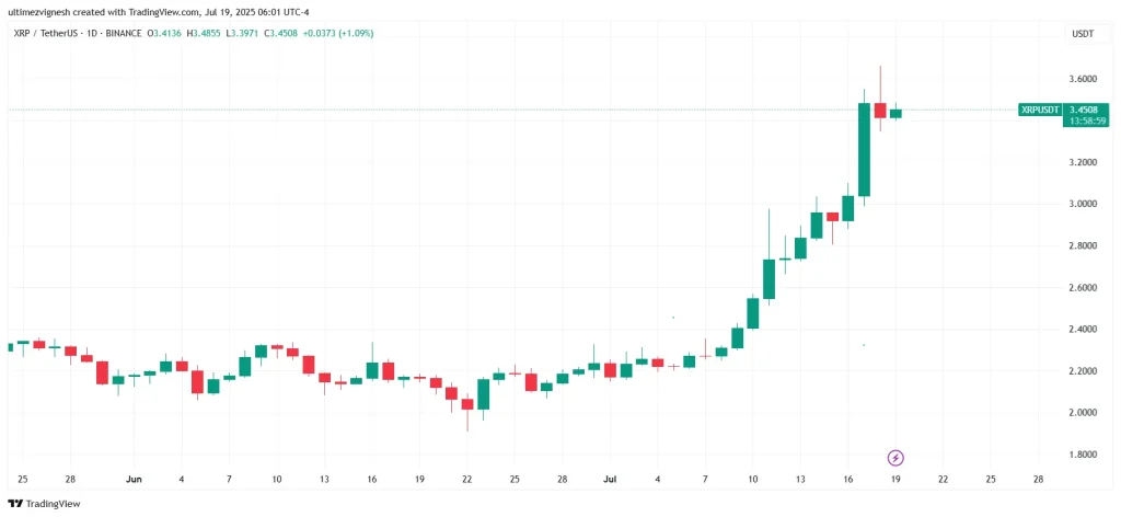 XRPTetherUS Chart