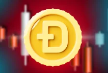 Dogecoin price