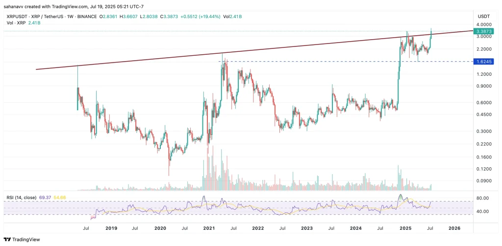 xrp price
