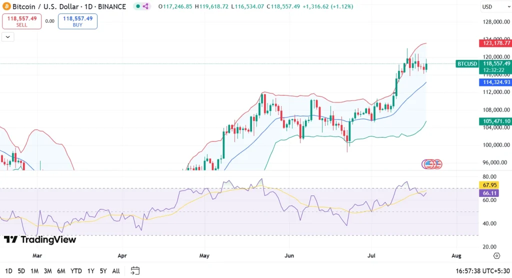 BTC Price