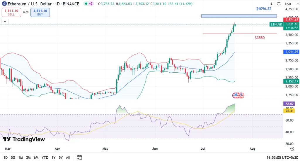 ETH Price