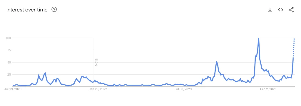 Índice de temporada de altcoins