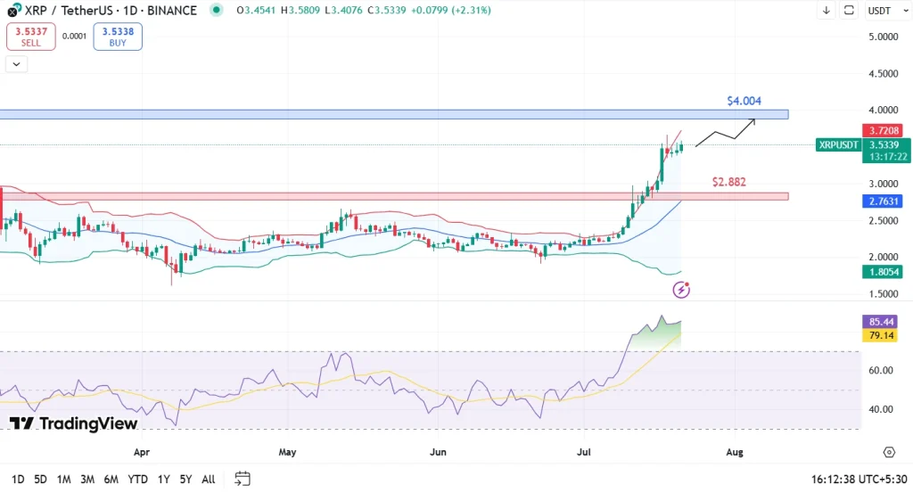 XRP Price