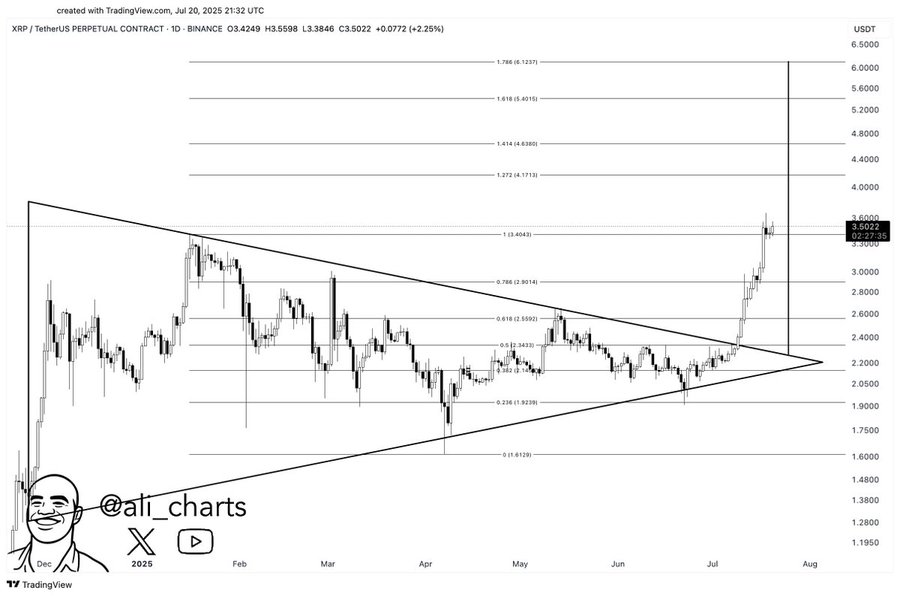 xrp price