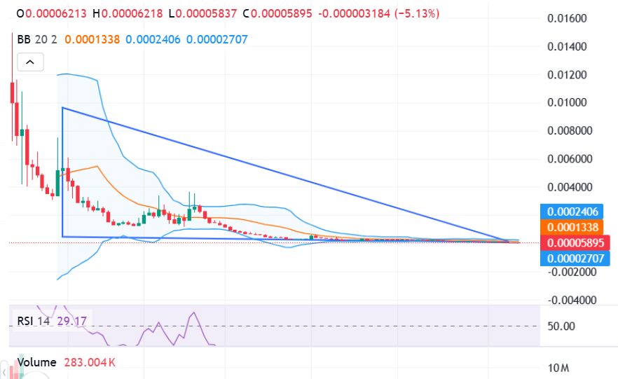 Meme AI (MEMEAI) Price Targets For March 2026