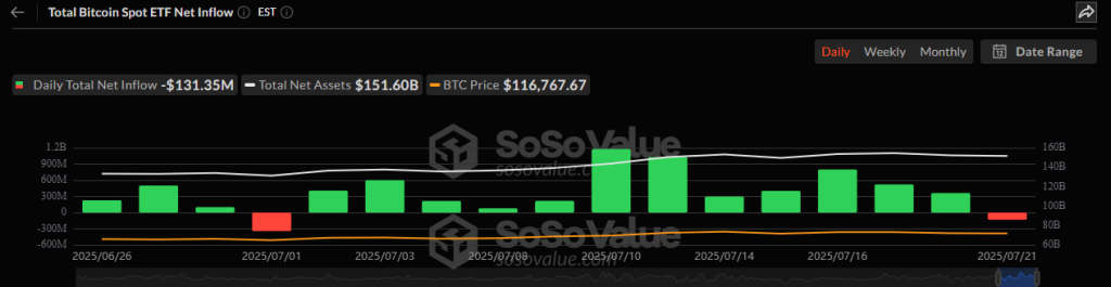 Bitcoin Price enfrenta Soporte crítico: ¿Puede aumentar a $ 130k?