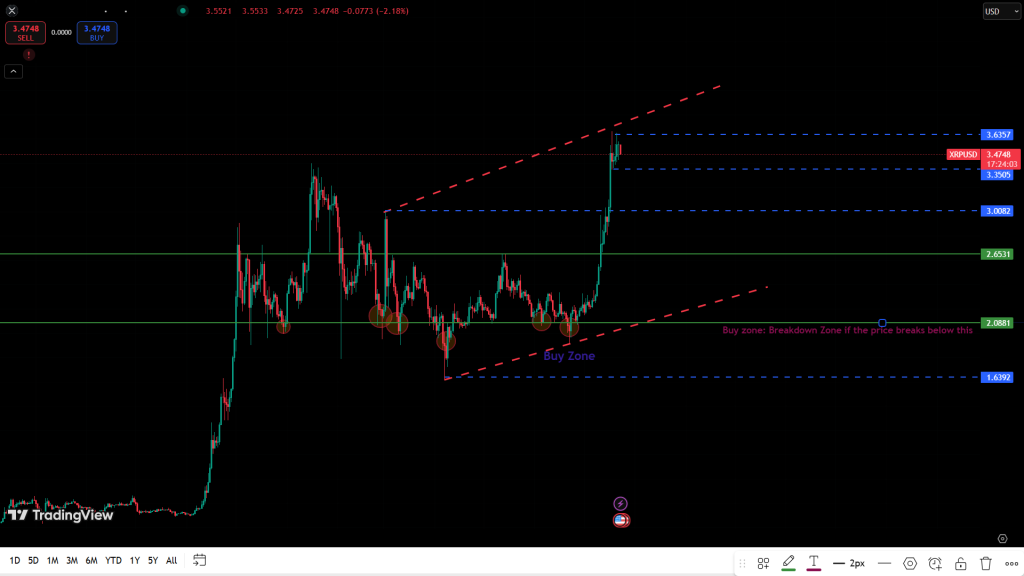 XRP USDT