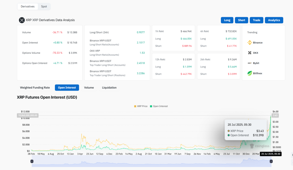 XRP Dervatives