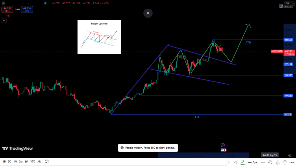 HYPEUSDT