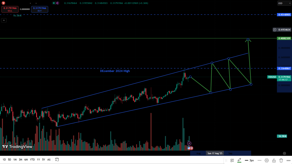 TRXUSDT