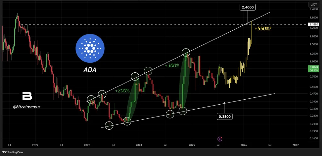 ada-price-chart