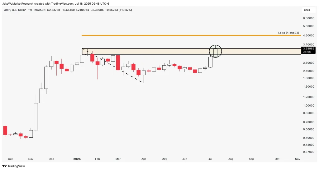 trading-view-chart