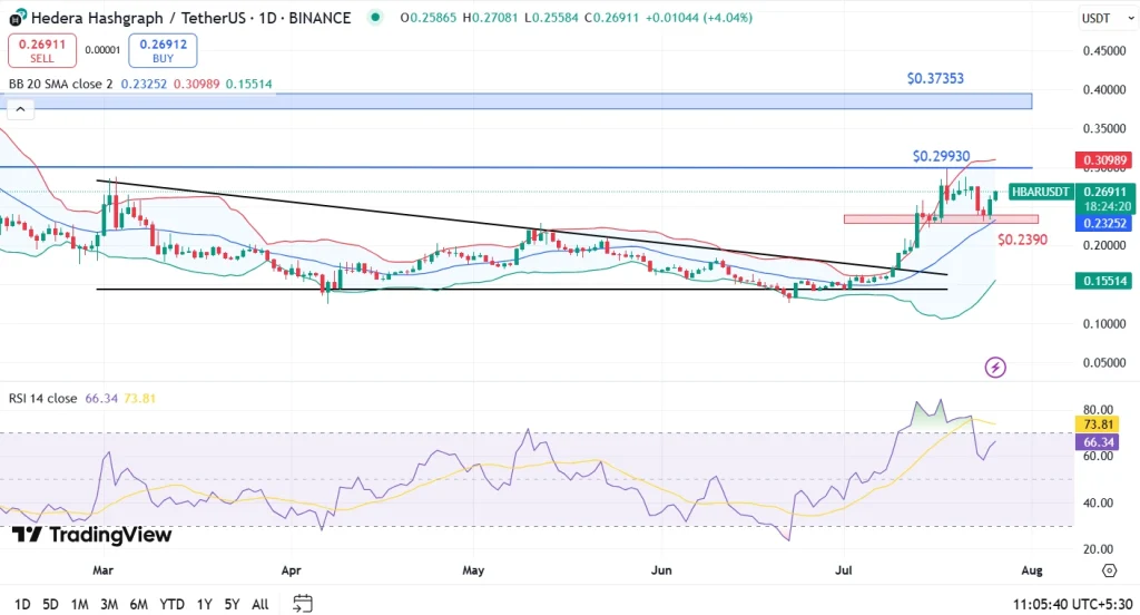 HBAR Price Analysis 26-07