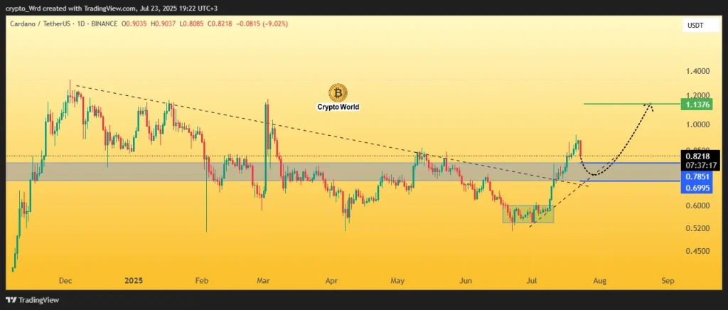 trading-view-chart