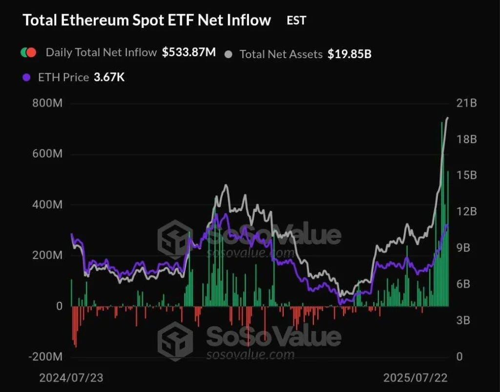 soso-value-chart