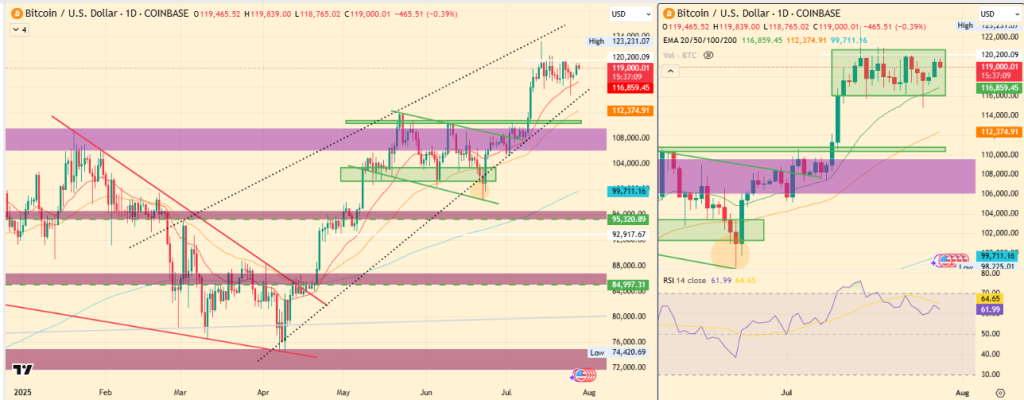 Bitcoin Price