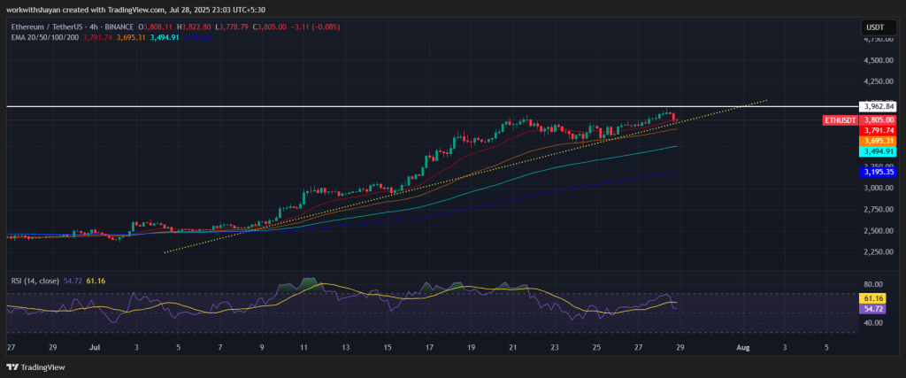 ETH/USDT