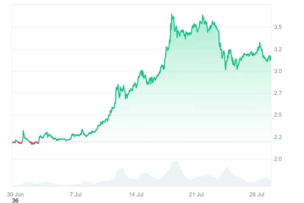 market-price-chart