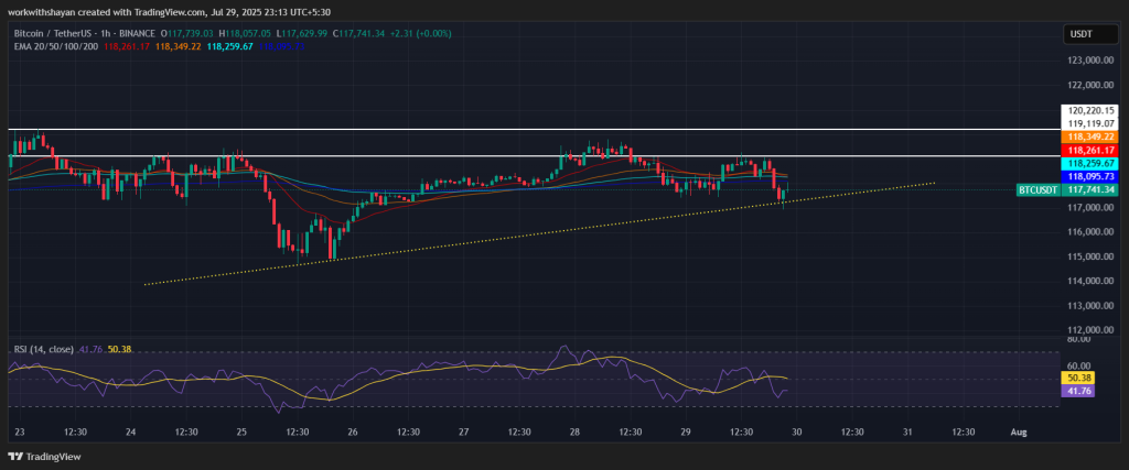 BTC/USDT Chart: TradingView