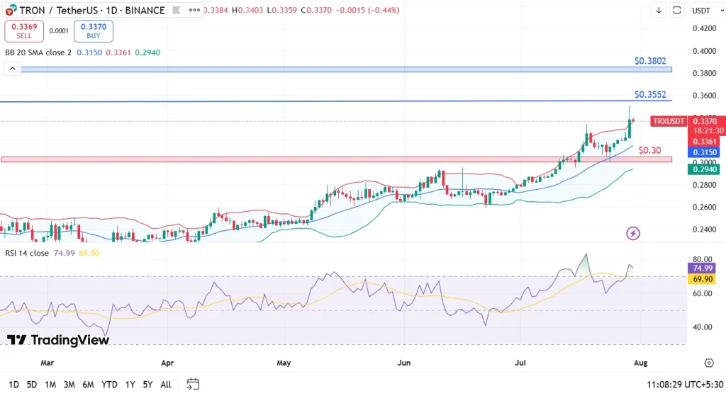 Tron Price Analysis 30-07