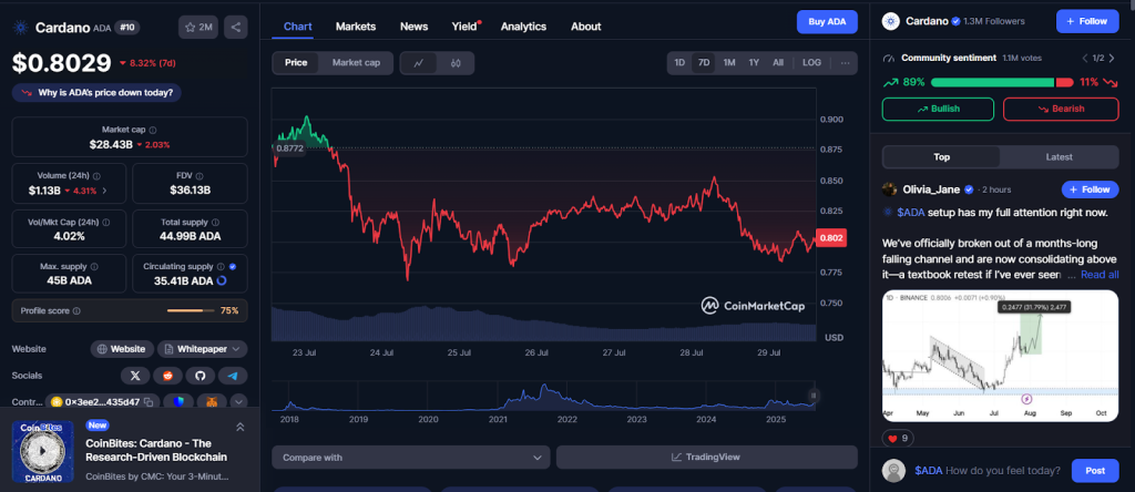 Vous envisagez d'acheter Cardano (Ada)? Les experts croient que ces 2 altcoins seront mieux les plus beaux en 2025 - La Crypto Monnaie