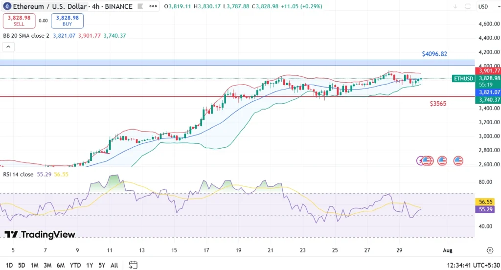 Ethereum price analysis 30-07-25 (1)