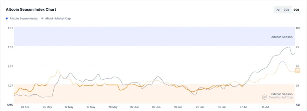 altcoin-season-index-chart