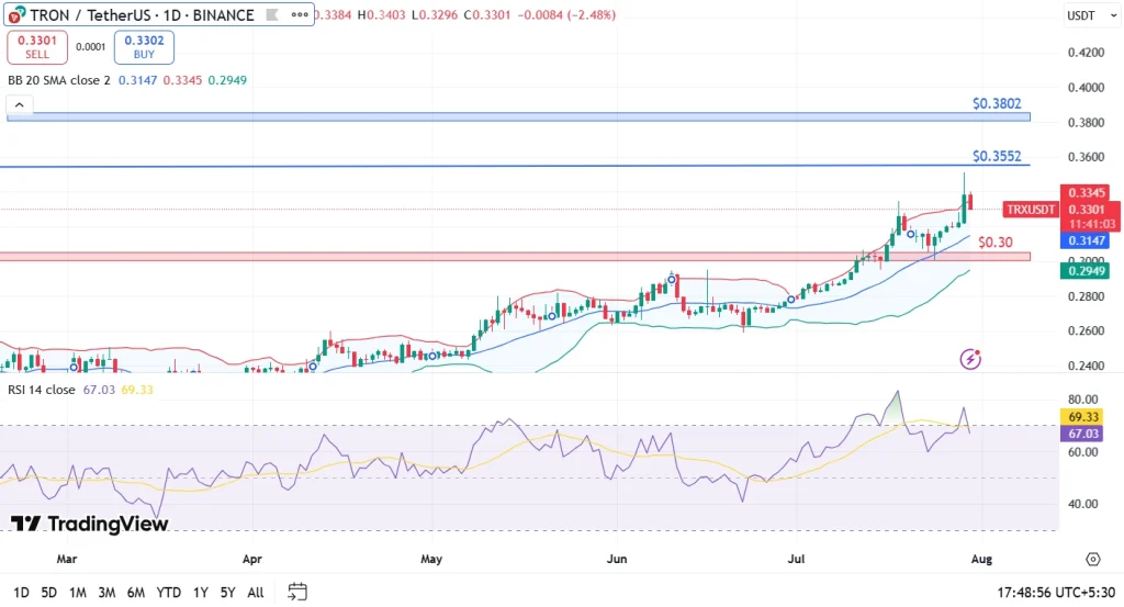 TRON Price Prediction August 2025