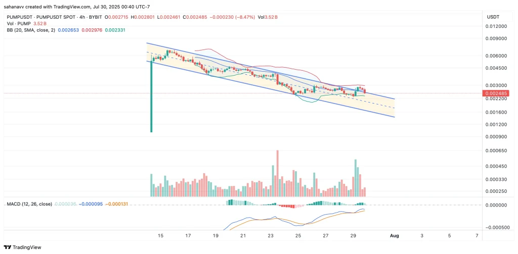 pump coin price