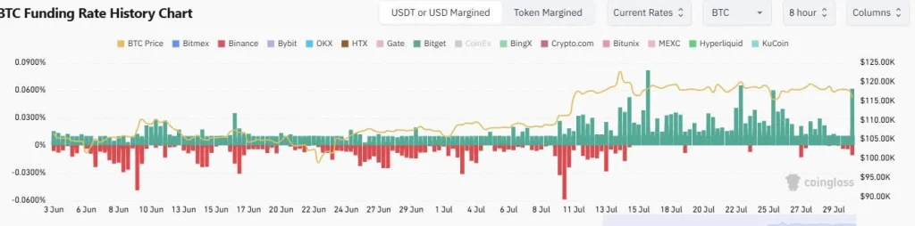 Bitcoin Chart