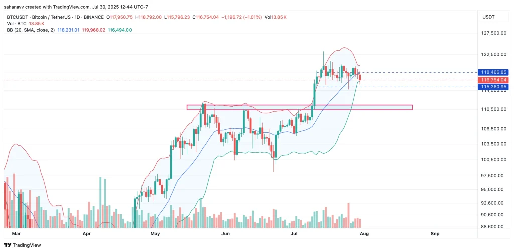 bitcoin price