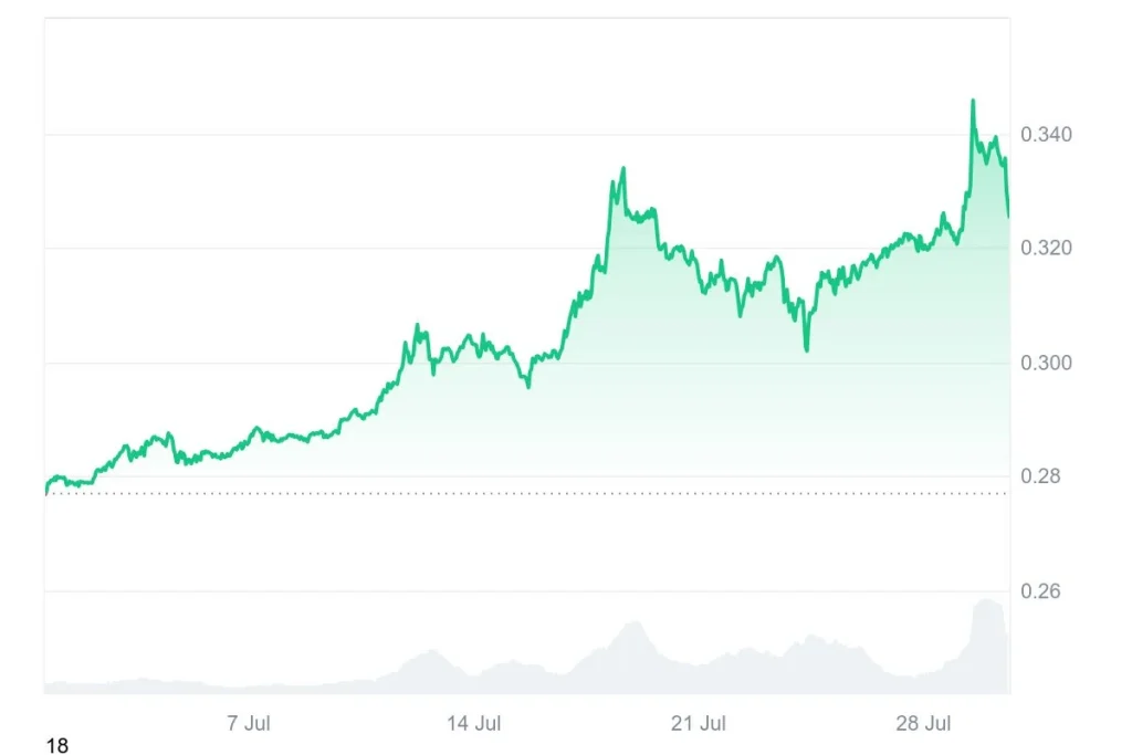 market-price-chart
