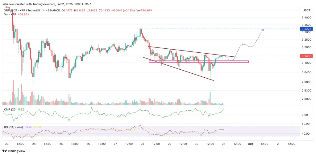 xrp price