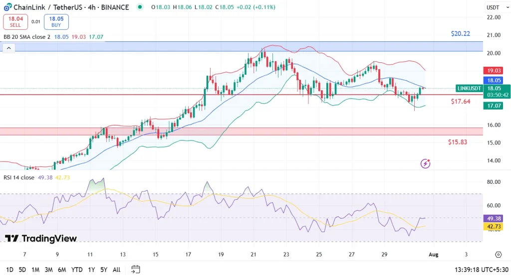 LINK Price Analysis 31-7-25