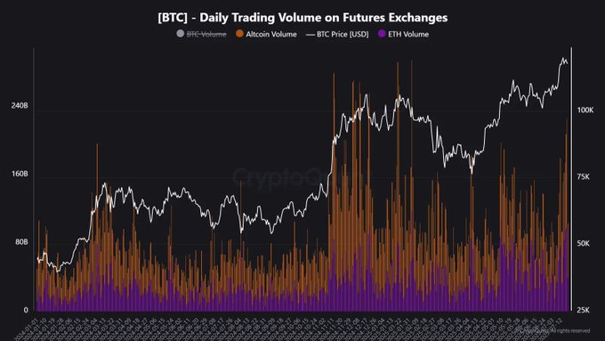 Bitcoin Daily Trading Volume