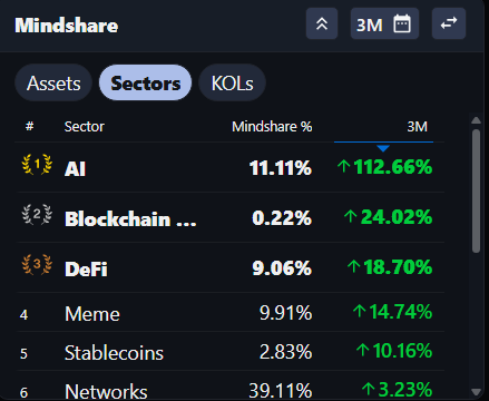 Mindshare