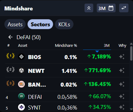 Mindshare Defi AI