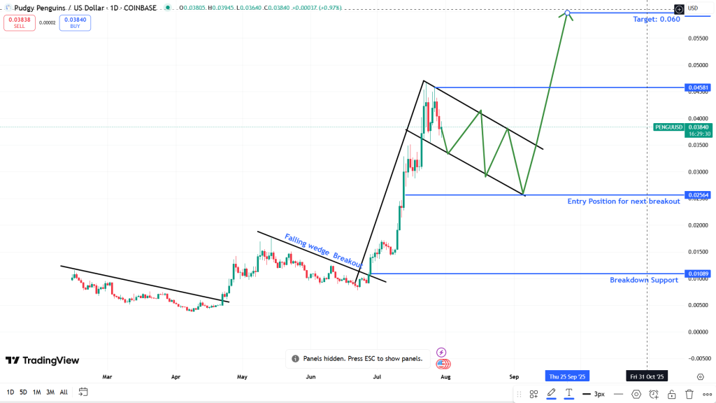 PUDGY USD