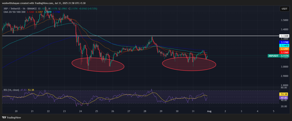 XRP/USDT Chart: TradingView