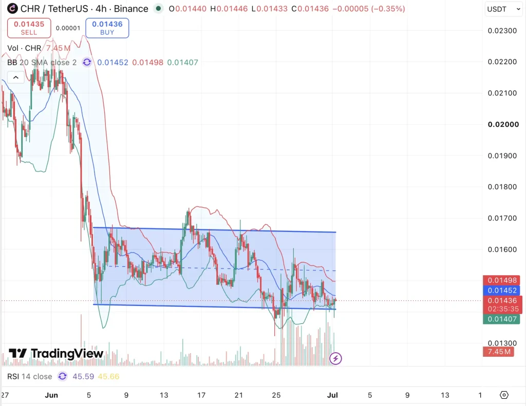 chr price prediction for 2026