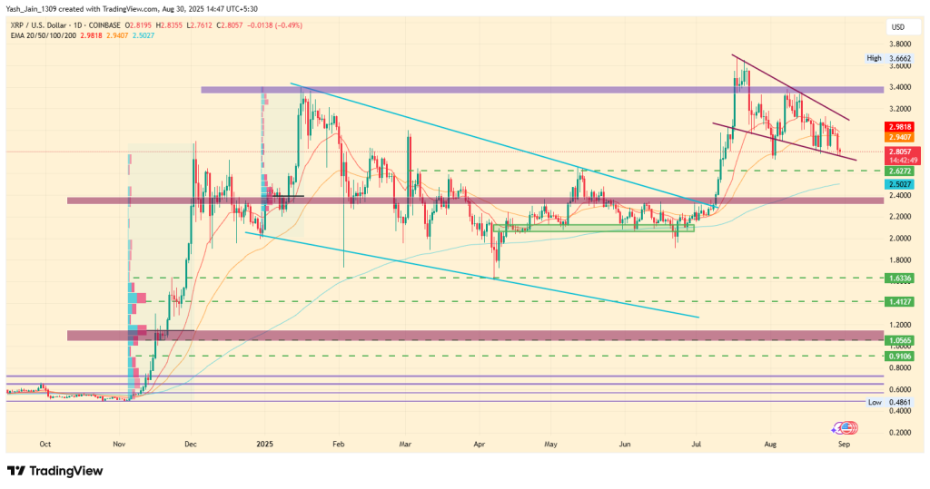 XRP Price Prediction For September 2025