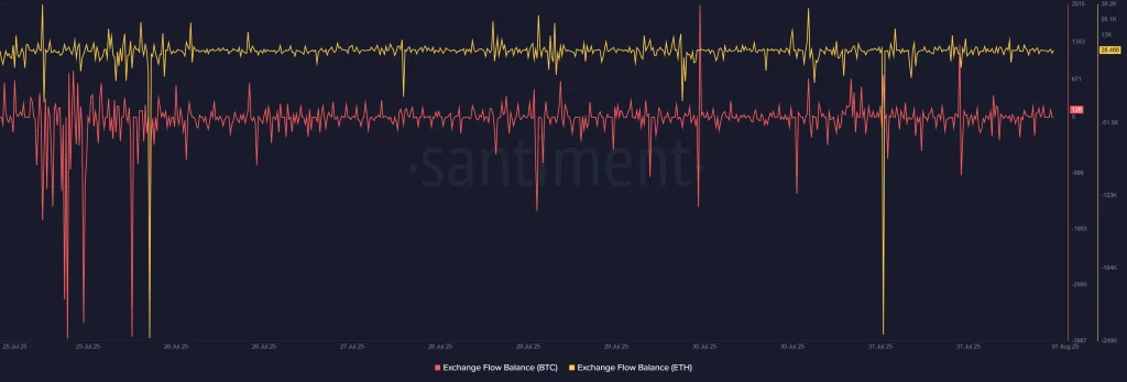 BTC ETH onchain