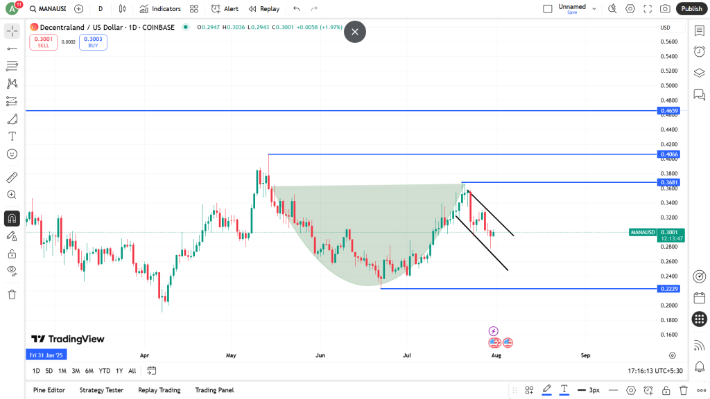 MANA USD