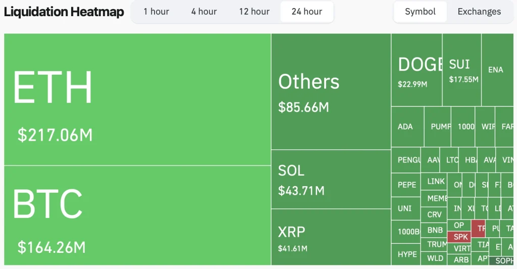 crypto market