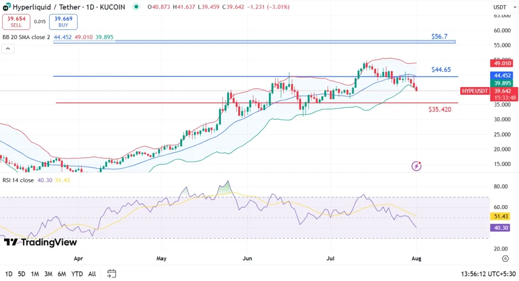 HYPE Price Analysis 1-8-25