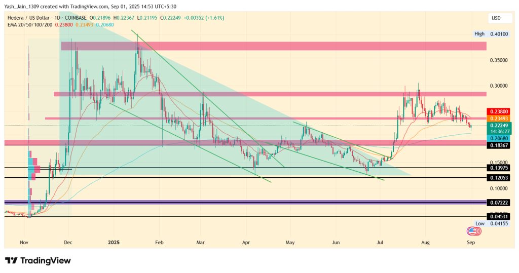 Hedera Price Analysis 2025 A Look Back at HBAR's Volatile First Half