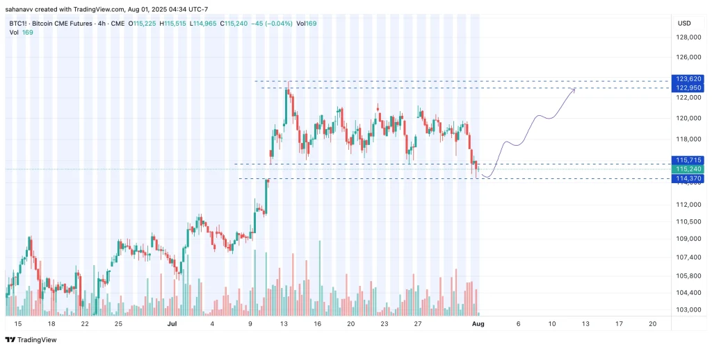 bitcoin cme 