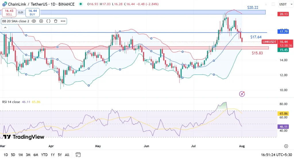 LINK Price Analysis 01-08-25