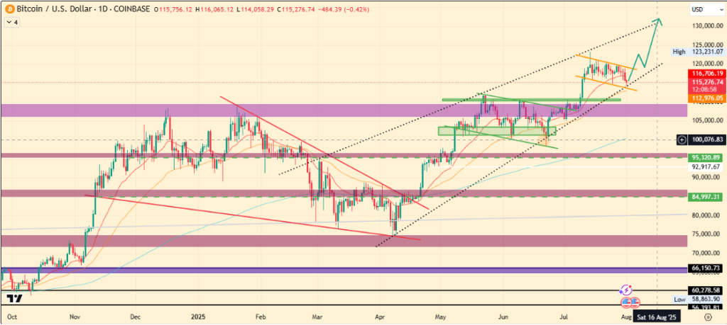 Bitcoin, Ethereum, and XRP Price Prediction for August 2025
